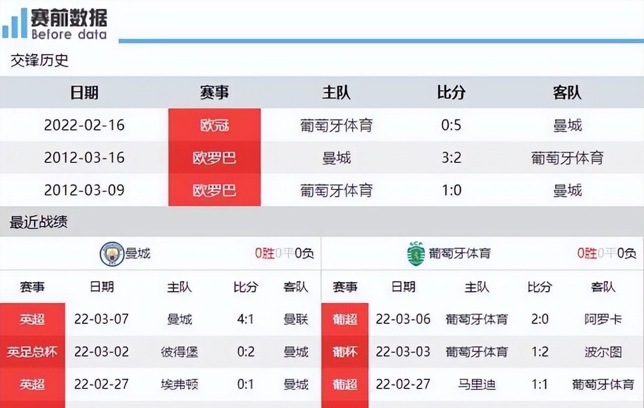 Kaiyun网页版-离谱！赛前克里夫兰骑士调整名单以备足总杯风云突变曼城今夜绝杀压哨，葡萄牙体育今夜止住颓势的简单介绍